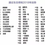 生日测试命运,探寻你的命运轨迹